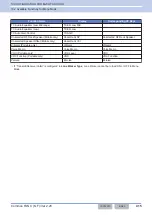 Preview for 446 page of Kenwood NX-5800 Common Function Reference