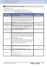 Preview for 448 page of Kenwood NX-5800 Common Function Reference