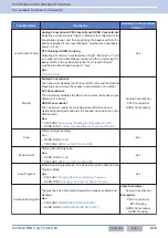 Preview for 449 page of Kenwood NX-5800 Common Function Reference