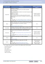 Preview for 450 page of Kenwood NX-5800 Common Function Reference