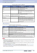 Preview for 452 page of Kenwood NX-5800 Common Function Reference