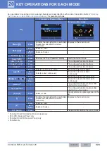 Preview for 455 page of Kenwood NX-5800 Common Function Reference