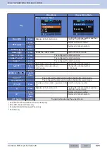 Preview for 456 page of Kenwood NX-5800 Common Function Reference