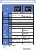 Preview for 457 page of Kenwood NX-5800 Common Function Reference