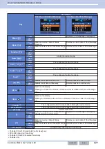 Preview for 458 page of Kenwood NX-5800 Common Function Reference