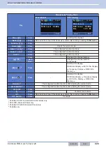 Preview for 459 page of Kenwood NX-5800 Common Function Reference