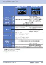 Preview for 460 page of Kenwood NX-5800 Common Function Reference