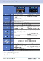 Preview for 461 page of Kenwood NX-5800 Common Function Reference