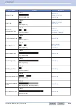 Preview for 463 page of Kenwood NX-5800 Common Function Reference