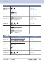 Preview for 464 page of Kenwood NX-5800 Common Function Reference