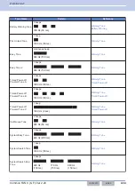 Preview for 465 page of Kenwood NX-5800 Common Function Reference