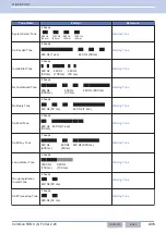 Preview for 466 page of Kenwood NX-5800 Common Function Reference