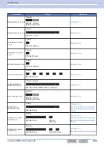 Preview for 467 page of Kenwood NX-5800 Common Function Reference