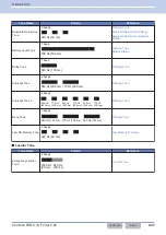 Preview for 468 page of Kenwood NX-5800 Common Function Reference