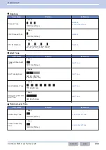 Preview for 469 page of Kenwood NX-5800 Common Function Reference