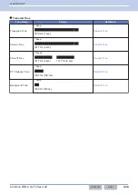 Preview for 470 page of Kenwood NX-5800 Common Function Reference