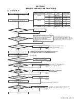 Preview for 5 page of Kenwood NX-5800 Service Manual