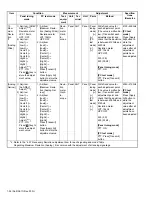 Preview for 54 page of Kenwood NX-5800 Service Manual