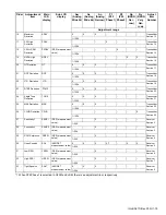 Preview for 75 page of Kenwood NX-5800 Service Manual