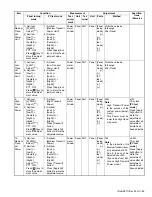 Preview for 85 page of Kenwood NX-5800 Service Manual