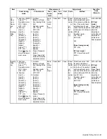 Preview for 87 page of Kenwood NX-5800 Service Manual