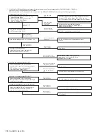 Preview for 108 page of Kenwood NX-5800 Service Manual