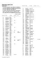 Preview for 134 page of Kenwood NX-5800 Service Manual