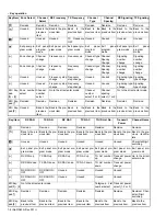 Preview for 8 page of Kenwood NX-5900 Service Manual