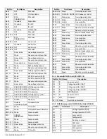 Предварительный просмотр 24 страницы Kenwood NX-5900 Service Manual