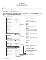 Предварительный просмотр 76 страницы Kenwood NX-5900 Service Manual