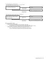 Предварительный просмотр 79 страницы Kenwood NX-5900 Service Manual