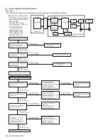 Preview for 80 page of Kenwood NX-5900 Service Manual