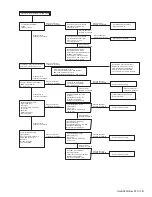 Preview for 81 page of Kenwood NX-5900 Service Manual