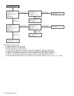 Предварительный просмотр 82 страницы Kenwood NX-5900 Service Manual