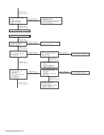 Preview for 84 page of Kenwood NX-5900 Service Manual