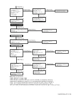 Preview for 85 page of Kenwood NX-5900 Service Manual