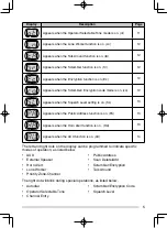 Предварительный просмотр 9 страницы Kenwood NX-740H Instruction Manual