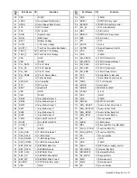 Предварительный просмотр 17 страницы Kenwood NX-840 Service Manual