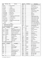 Предварительный просмотр 18 страницы Kenwood NX-840 Service Manual