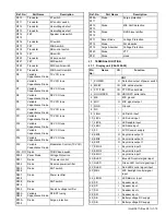 Preview for 19 page of Kenwood NX-840 Service Manual