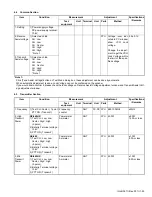 Предварительный просмотр 25 страницы Kenwood NX-840 Service Manual