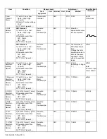 Предварительный просмотр 26 страницы Kenwood NX-840 Service Manual