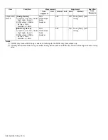 Preview for 28 page of Kenwood NX-840 Service Manual