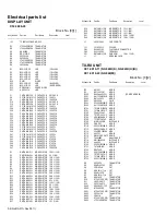 Preview for 44 page of Kenwood NX-840 Service Manual