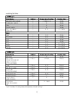 Предварительный просмотр 8 страницы Kenwood OV2630B User Manual