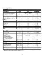 Предварительный просмотр 14 страницы Kenwood OV2630B User Manual