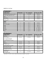 Предварительный просмотр 32 страницы Kenwood OV2630B User Manual