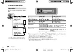 Предварительный просмотр 8 страницы Kenwood Pandora KMM-BT303 Instruction Manual