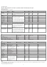 Preview for 7 page of Kenwood PC400 Quick Start Manual