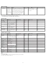 Preview for 9 page of Kenwood PC400 Quick Start Manual